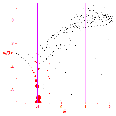 Peres lattice <J3>